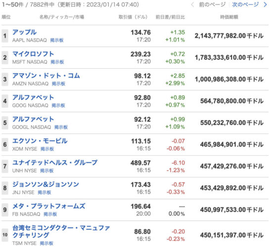 米国株時価総額TOP10